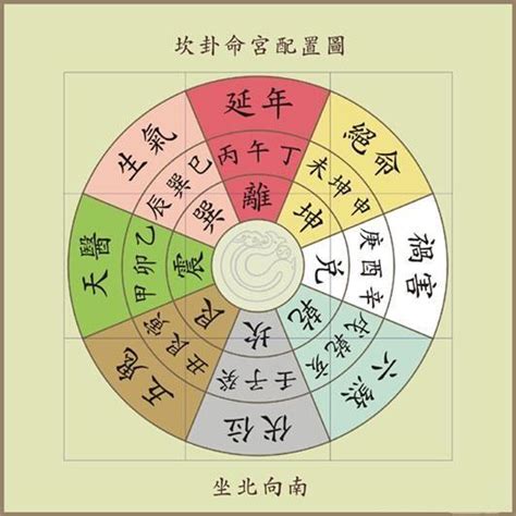 年命卦|本命卦（八卦）早見表－風水－